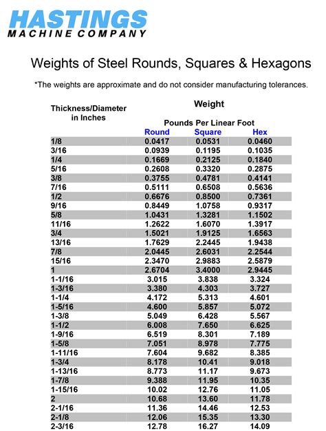 steel weight calculator uk